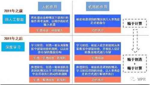 AI深度解析：关键词挖掘与全面报告分析指南，覆用户搜索热点与行业趋势