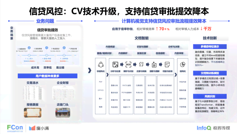 人工智能帮你写文：文章与文案一键生成软件