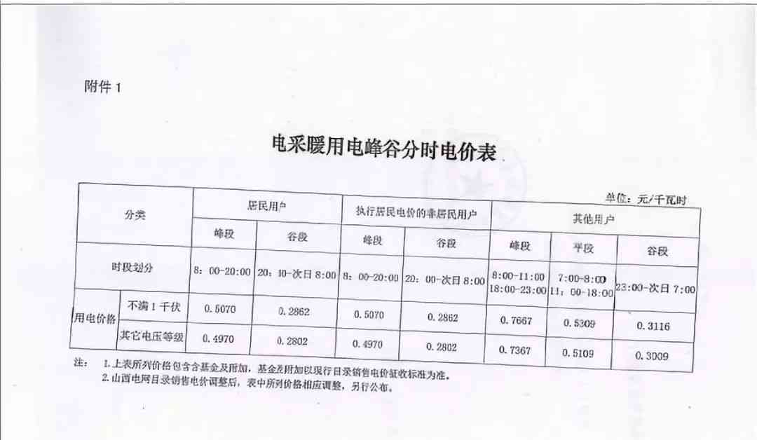 居民用电窃电怎么认定工伤的：责任、赔偿及处理方法与计算标准