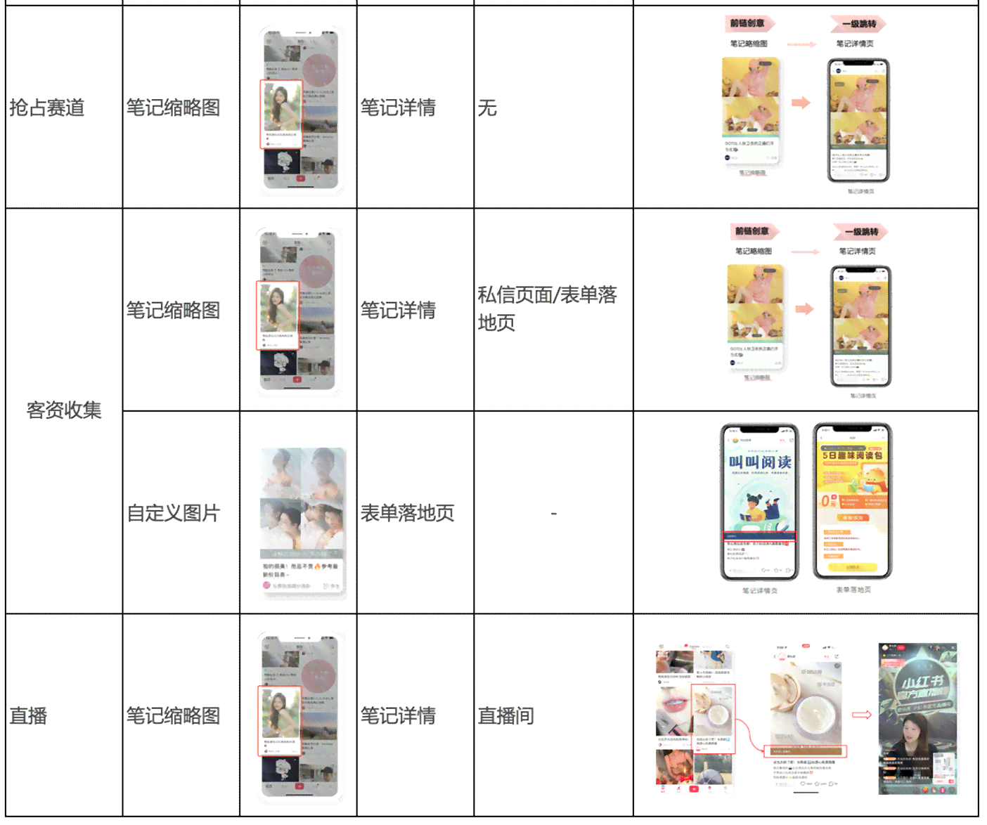 小红书文案编辑工具汇总：哪里找、如何用及推荐编辑器