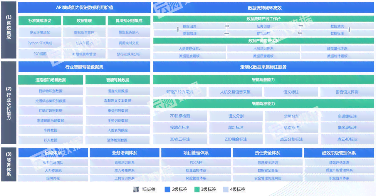 AI数据标注接单平台推荐与全面指南：如何高效寻找数据标注任务