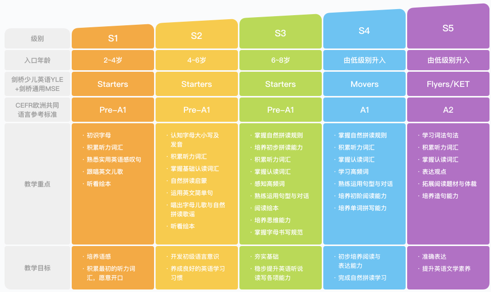 儿英语AI互动教学课程深度体验评测报告