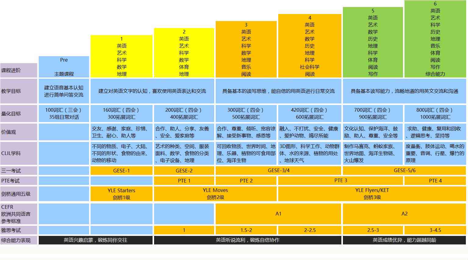 少儿英语体验课总结：课程流程、话术、反思与报告汇编