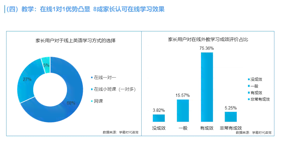 少儿英语体验课总结：课程流程、话术、反思与报告汇编