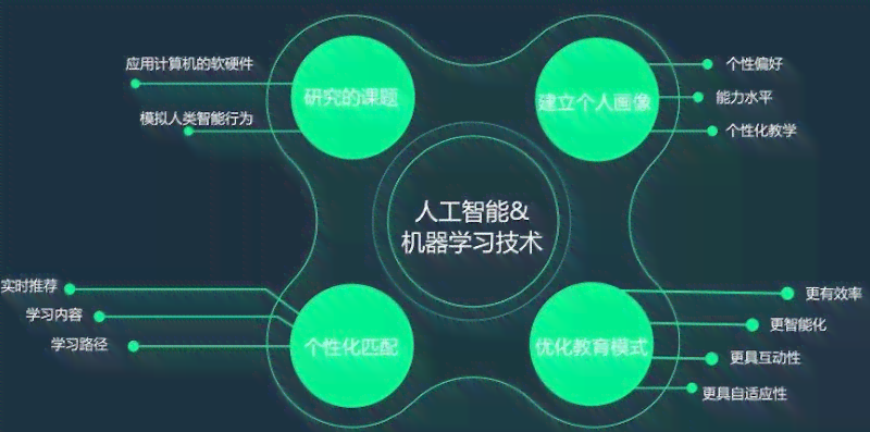 深入解析：AI英语课程如何融合人工智能技术提升英语学效果
