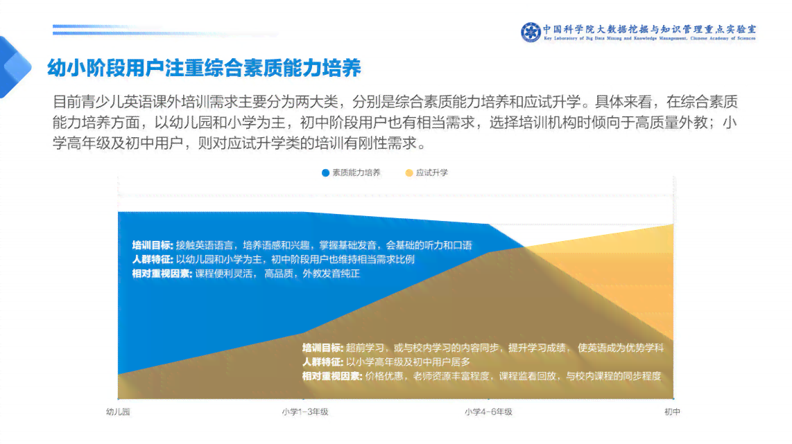 全面解析少儿英语体验课：课程内容、教学方法、师资力量与学效果综合评估