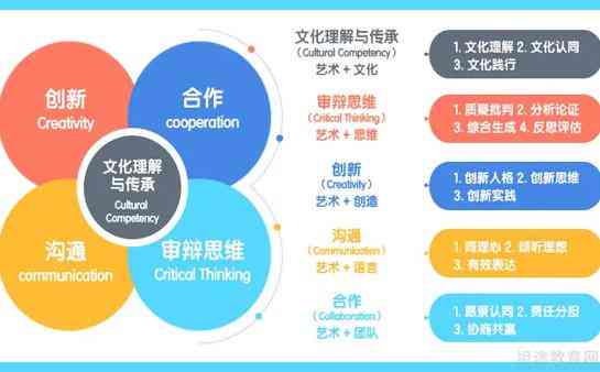全面解析少儿英语体验课：课程内容、教学方法、师资力量与学效果综合评估