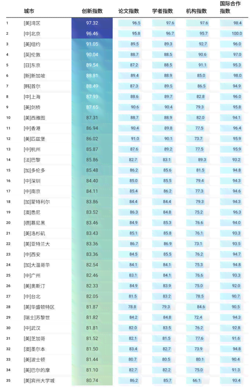 2023年度中文AI写作助手智能综合实力排行榜
