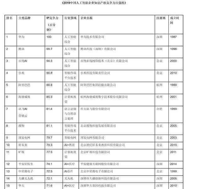 中文ai写作人工智能排行榜