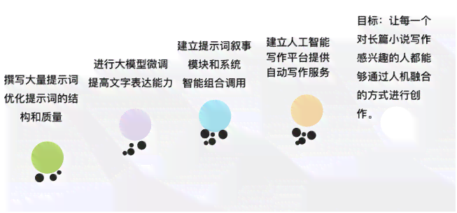 探索写作猫的文学魅力：提升创作技能新选择