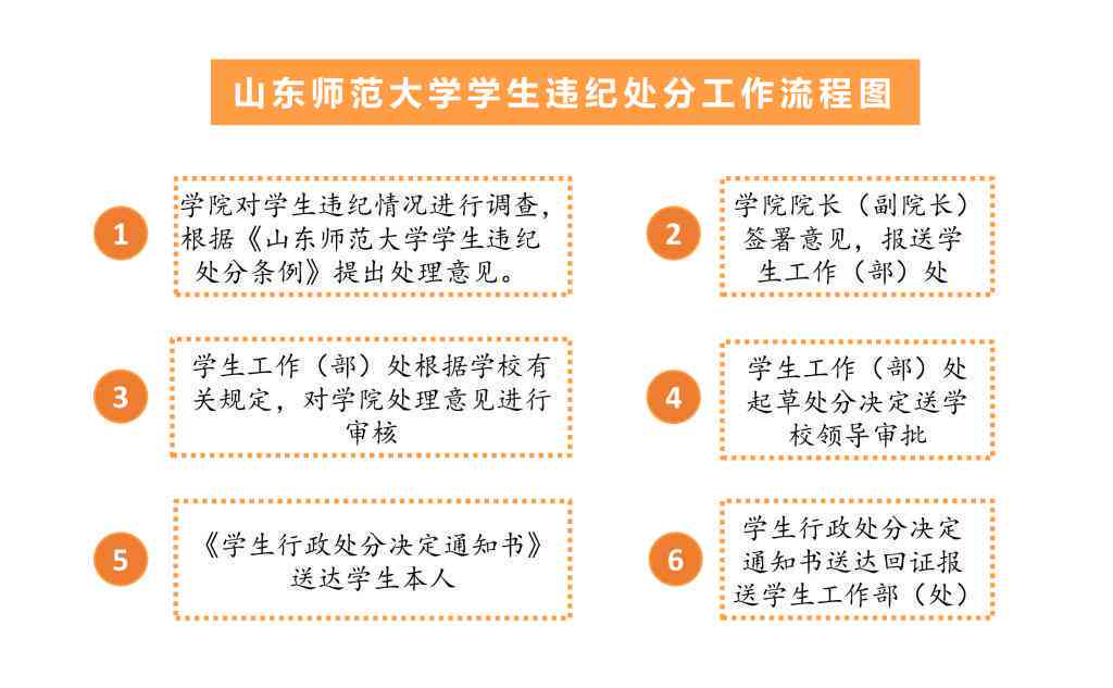 山东省工伤认定流程与操作细则：规范程序与高效实指南