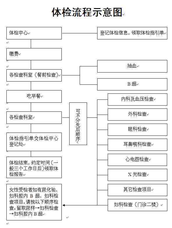 全面体检前置：精准认定程序，确保结果公正