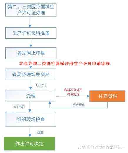 可以先体检后申请认定吗：医院体检与报名认定流程探讨
