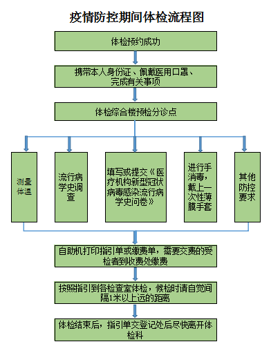 可以先体检后申请认定吗：医院体检与报名认定流程探讨