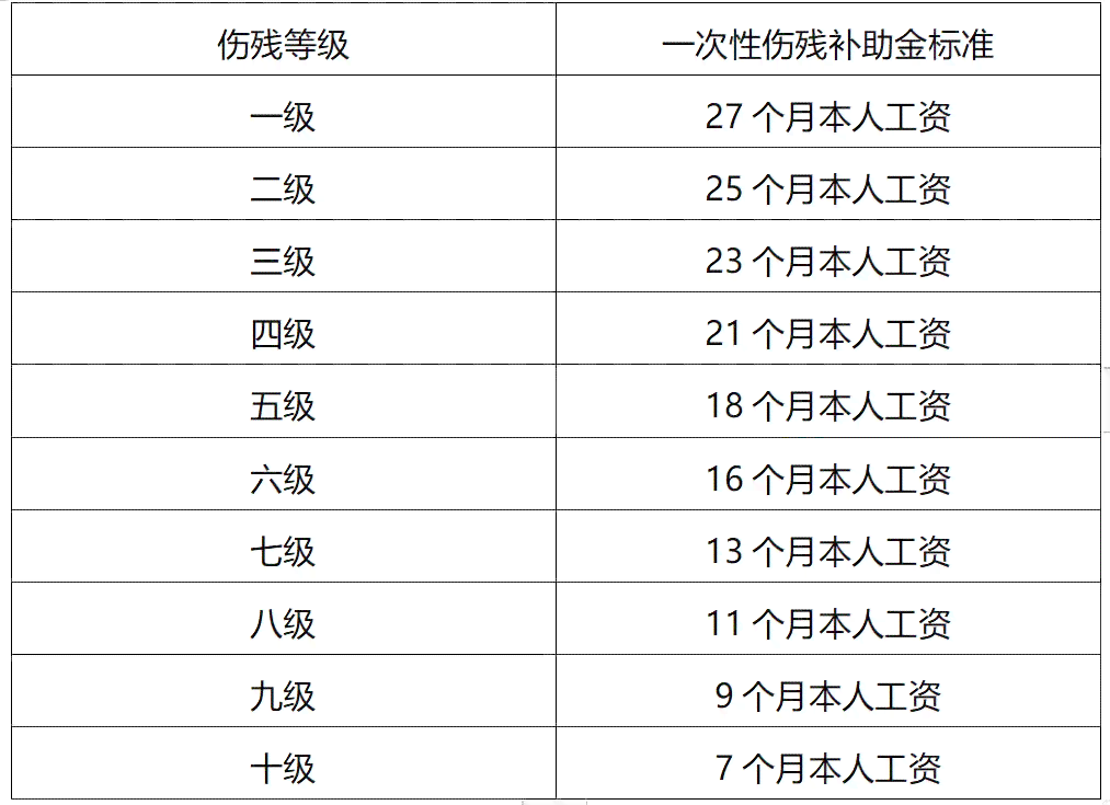 2023最新大同工伤赔偿标准细览：含伤残津贴及补助金计算法则