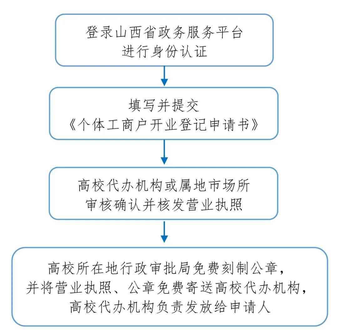 山西政务服务中心全指南：地址、位置、服务事项及办理流程详解