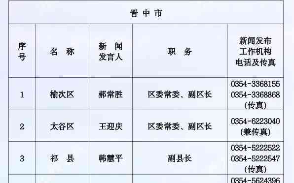 山西省政务大厅办公时间：最新安排、工作时间表及联系电话