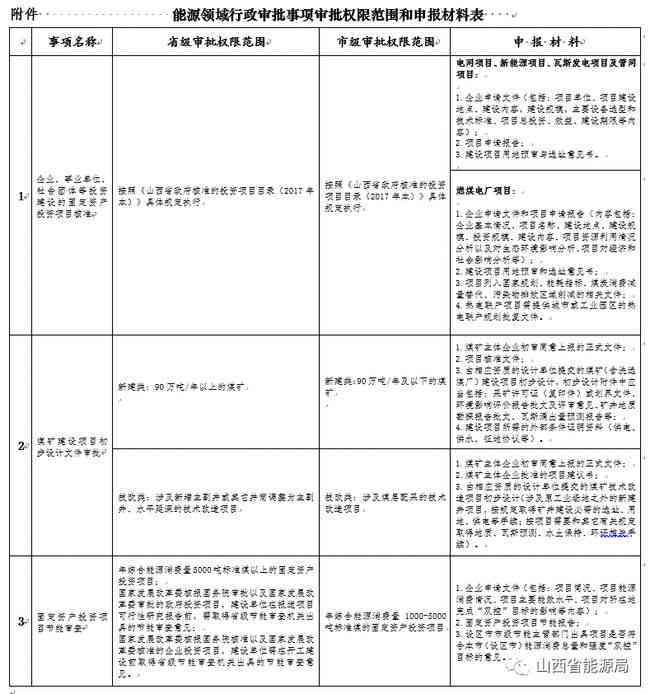 山西政务服务中心全指南：地址、位置、服务事项及办理流程详解