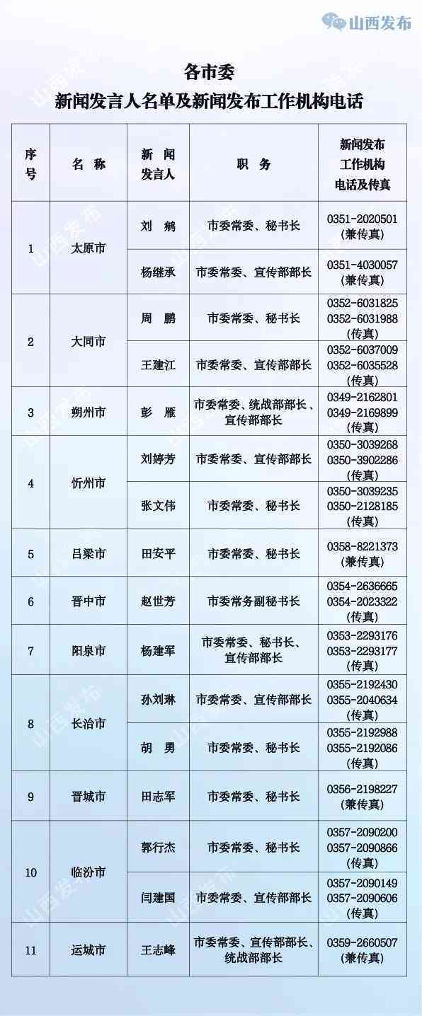 山西省政务大厅办公时间：最新安排、工作时间表及联系电话