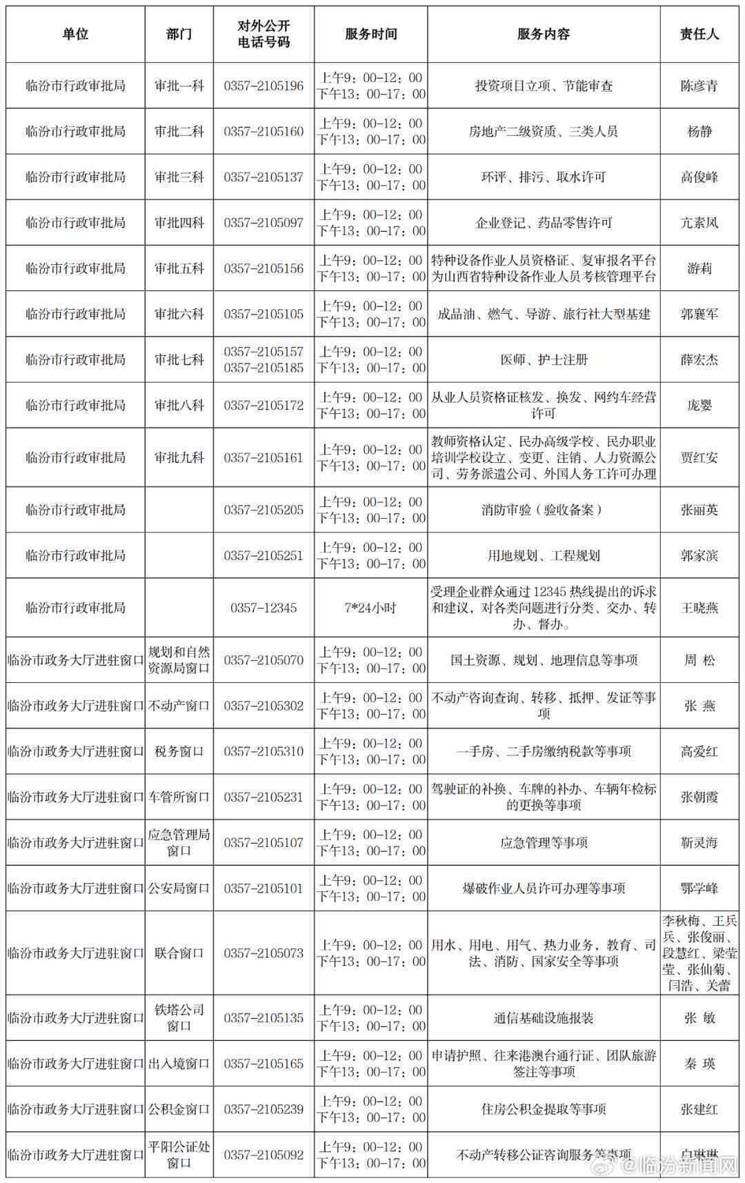 山西省政务大厅办公时间：最新安排、工作时间表及联系电话