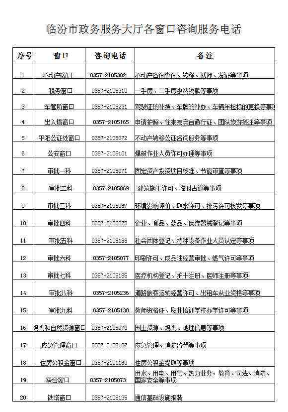 山西政务服务中心官方电话查询指南