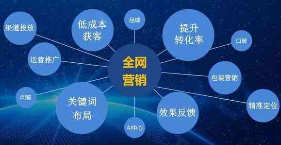 '揭秘淘宝AI写作文案：运用智能技术打造高效营销策略'