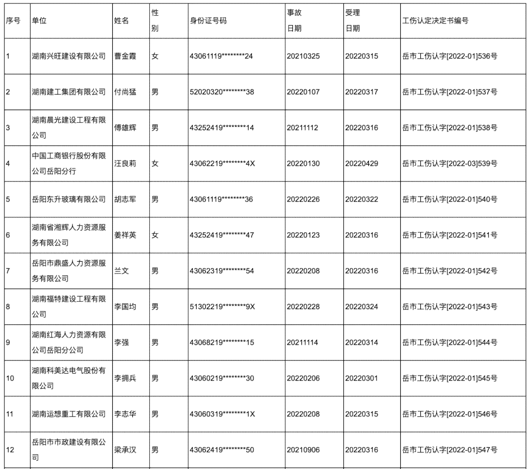 朔州市工伤审定公示名单：最新公布与查询