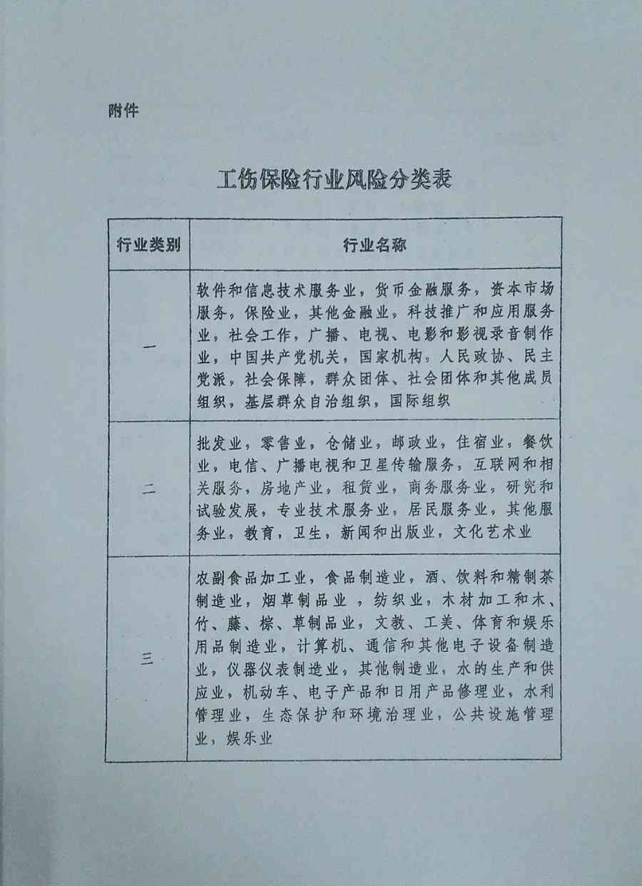 太原市工伤认定标准最新规定及详细表格汇总