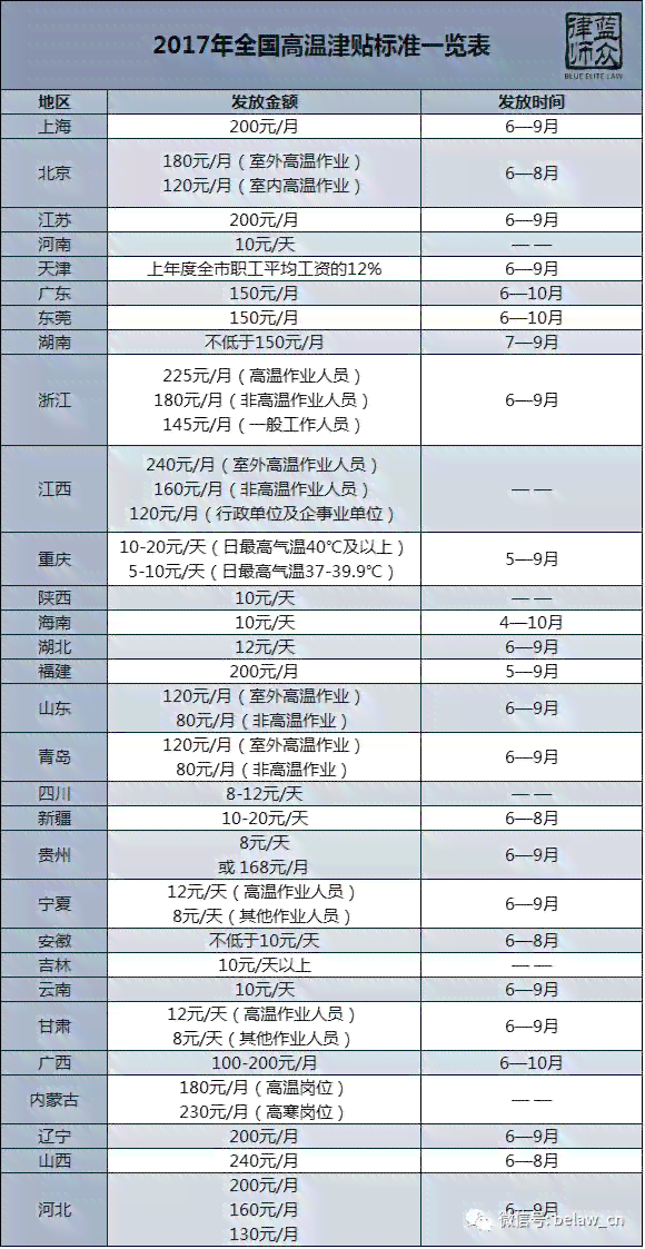 工作中中暑属于工伤吗法律经验：如何判断与撰写法律文件