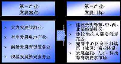 '工业园区归类：探讨其作为经济开发单位的性质与定位'