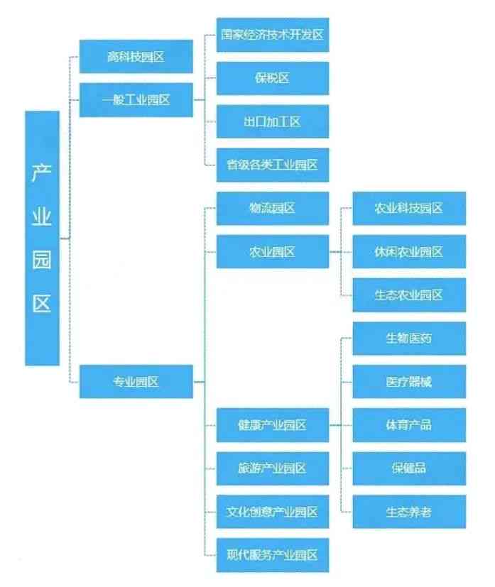 工业园区管理体系详解：涉及部门、职能与归属地全面指南
