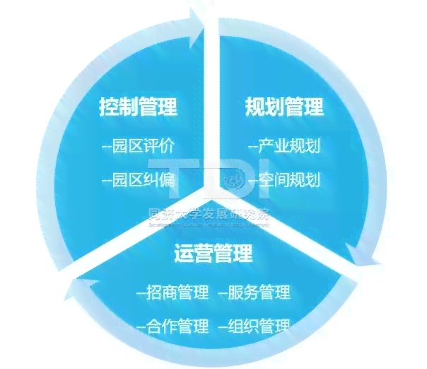 工业园区管理体系详解：涉及部门、职能与归属地全面指南