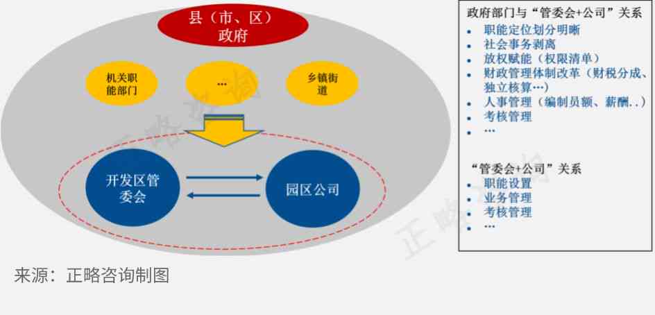 工业园区管理体系详解：涉及部门、职能与归属地全面指南