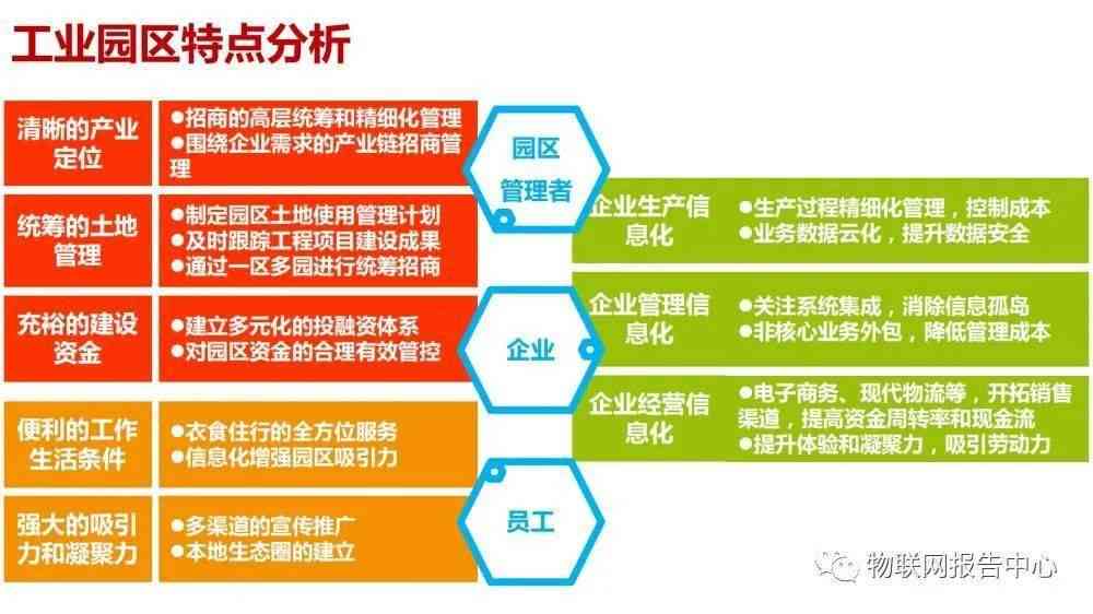 工业园区管理体系详解：涉及部门、职能与归属地全面指南
