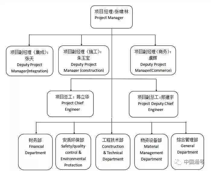 工业园区管理体系详解：涉及部门、职能与归属地全面指南