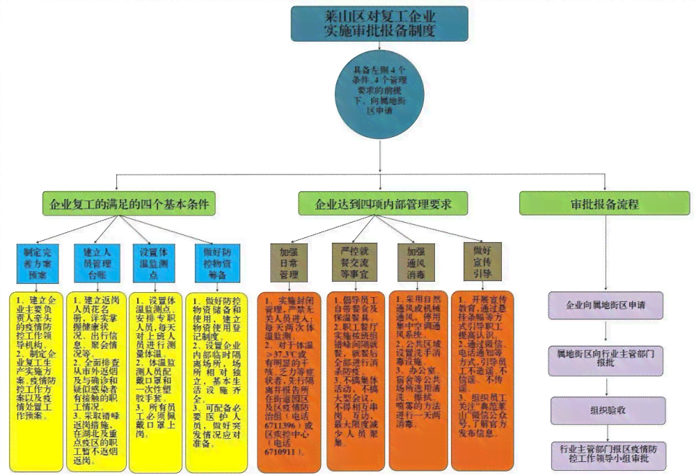 工业园区管理体系详解：涉及部门、职能与归属地全面指南