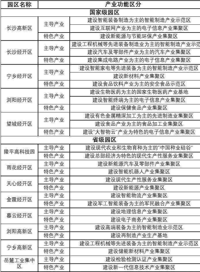 工业园区属于什么性质的单位及其行业类别和功能概述