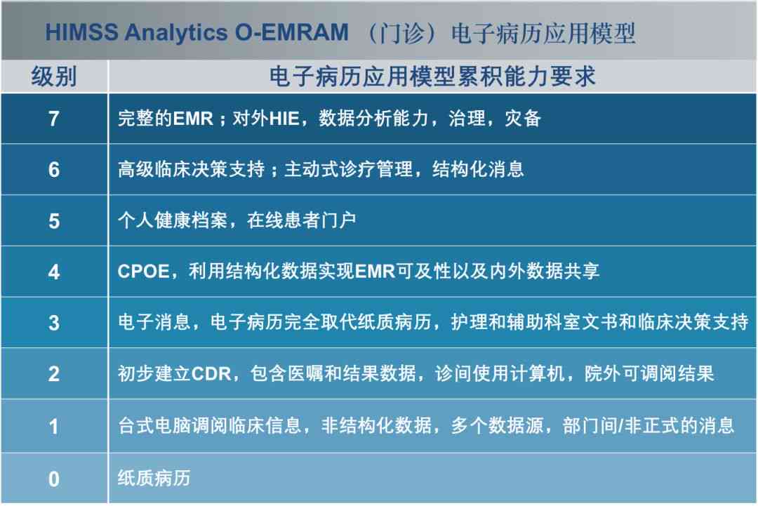 工业园区工伤等级认定的官方流程与标准解读