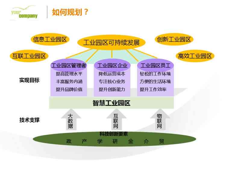 探讨工业园区在地产业中的性质与功能定位