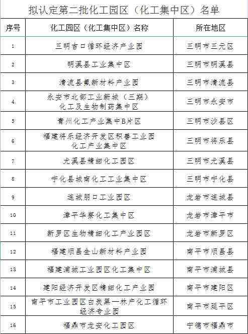 工业园区咋认定工伤的
