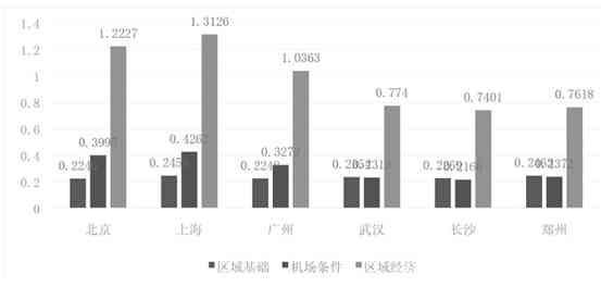 '工业园区性质辨析：探究其经济功能与行政归属单位特性'