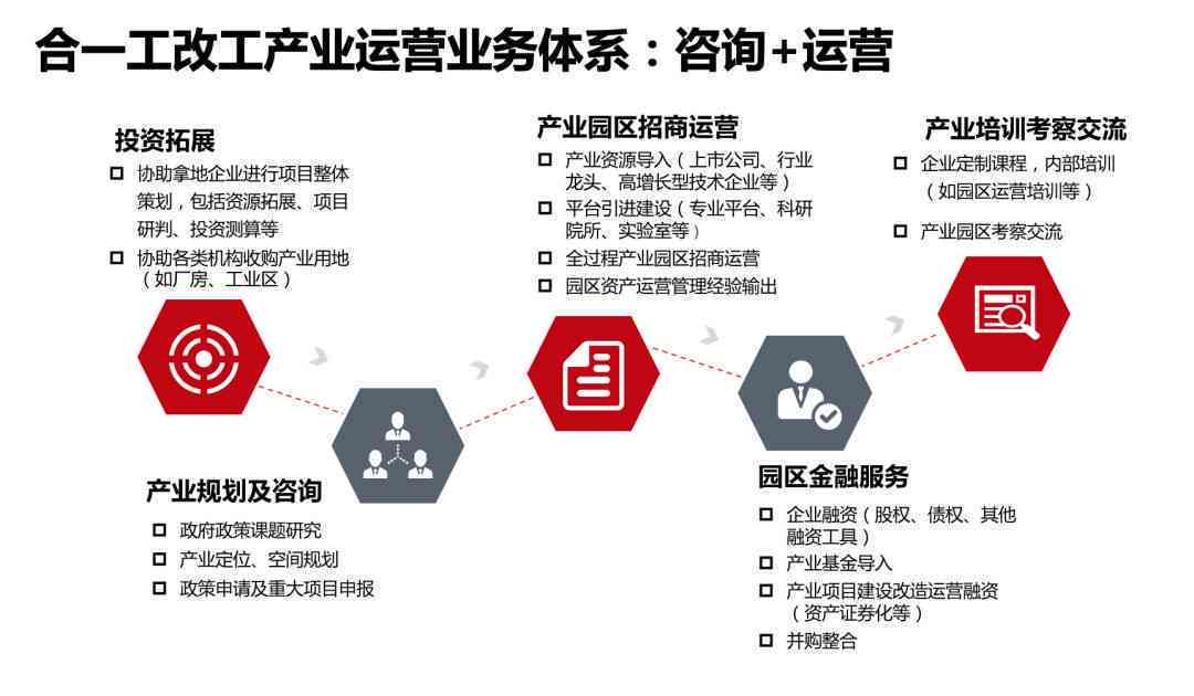 工业园区管理体系解析：详解归属部门、管理职责与相关政策
