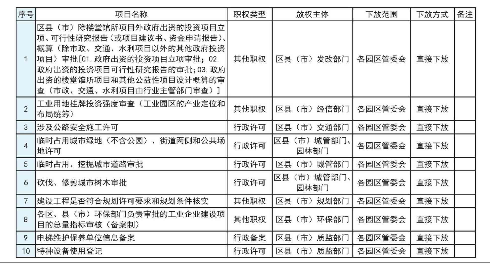 工业园区管理体系解析：详解归属部门、管理职责与相关政策