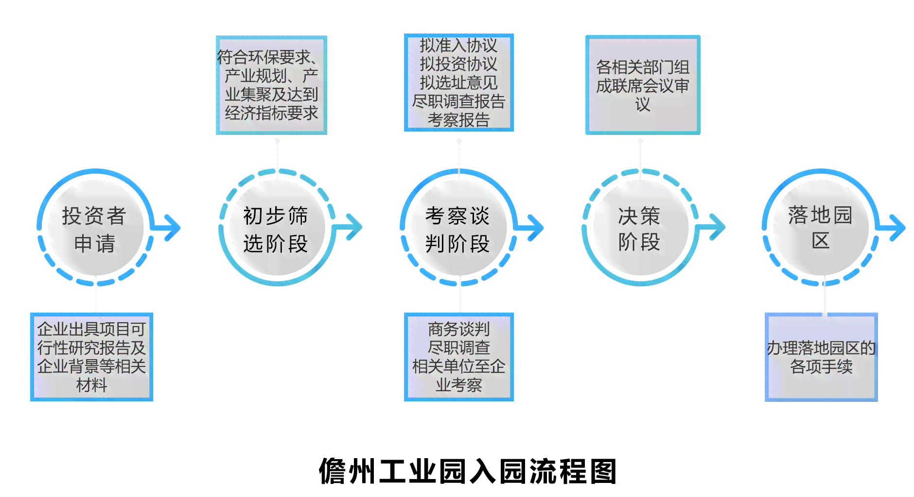 工业园区管理体系解析：详解归属部门、管理职责与相关政策