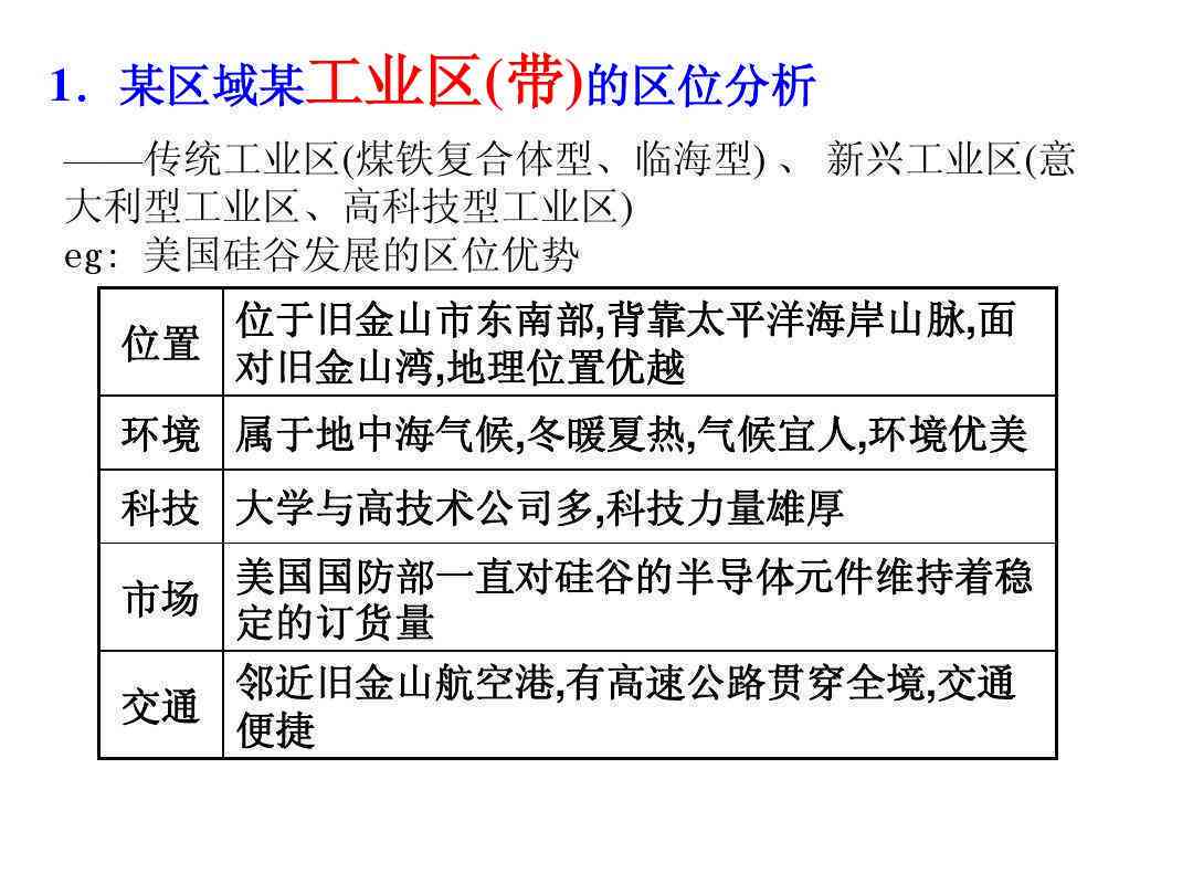 探究工业园区地理位置及所属区域划分