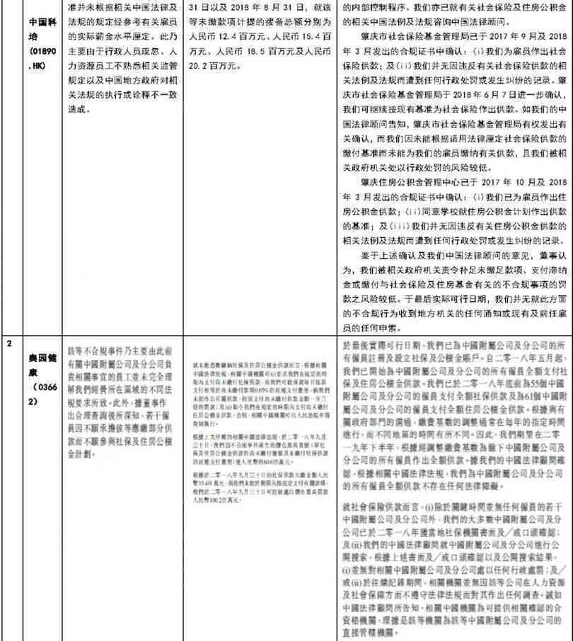 全面解析：不予认定工亡的常见案例与法律依据分析