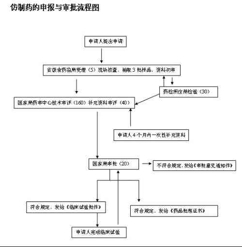 工亡申请遭拒，审批流程为何需耗时两月？