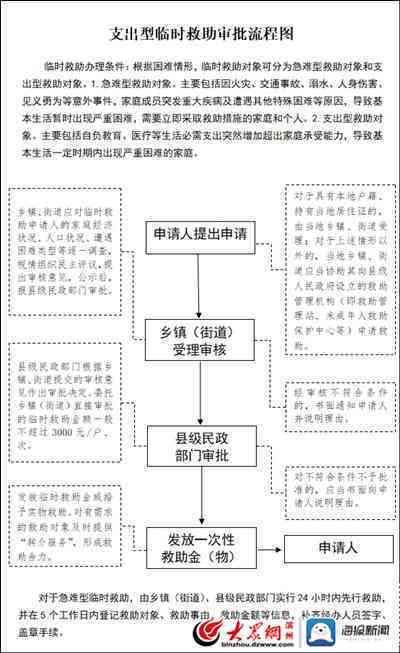 工亡申请遭拒，审批流程为何需耗时两月？