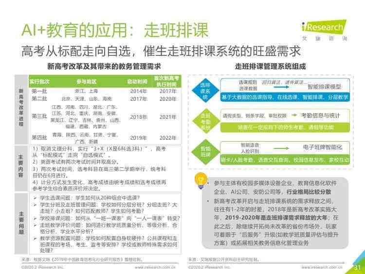 大学生AI工具调研报告总结：功能对比、使用体验与未来展望