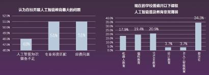 '基于人工智能技术的大学生实用工具应用现状与调研分析报告'